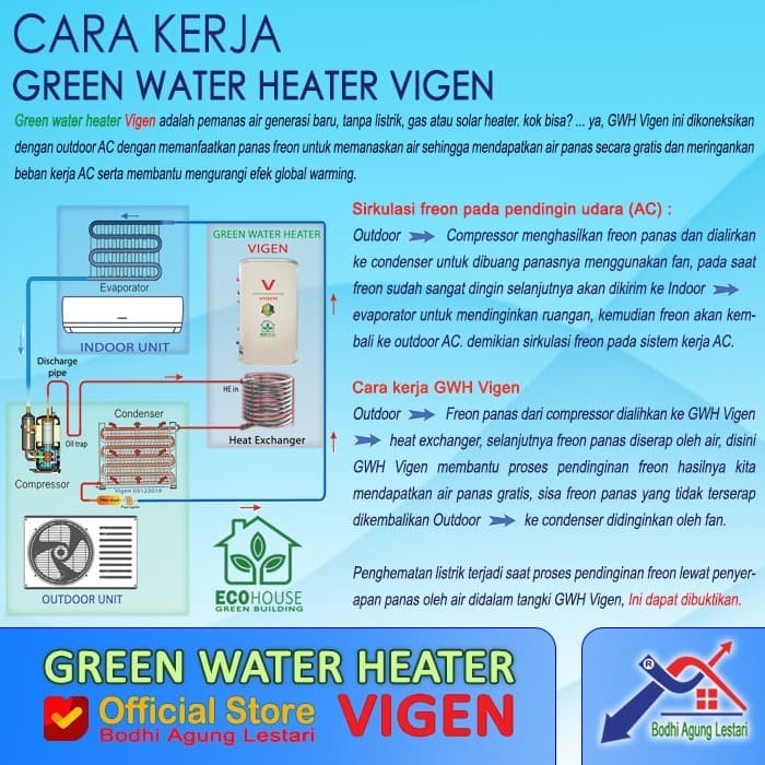 Green Water Heater Vigen - Aircon
