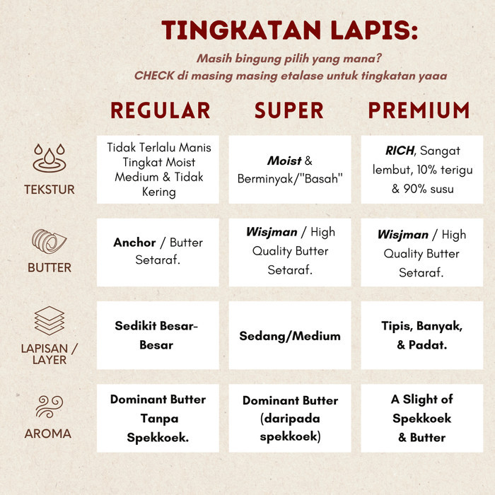 

(Preorder) Lapis Legit Original Super 20X10 Hampers Parcel Imlek