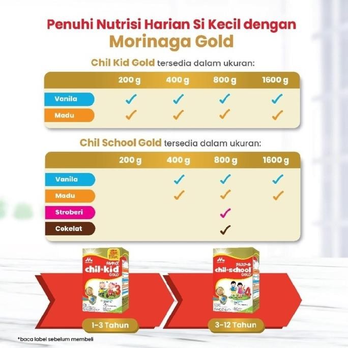 

Morinaga Chil School Gold Susu Anak Pertumbuhan 1600 G
