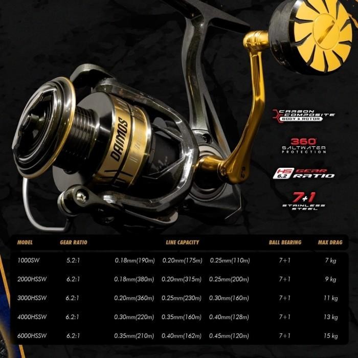 REEL DAIDO DAIMOS ULTRA SW HS Terbaik