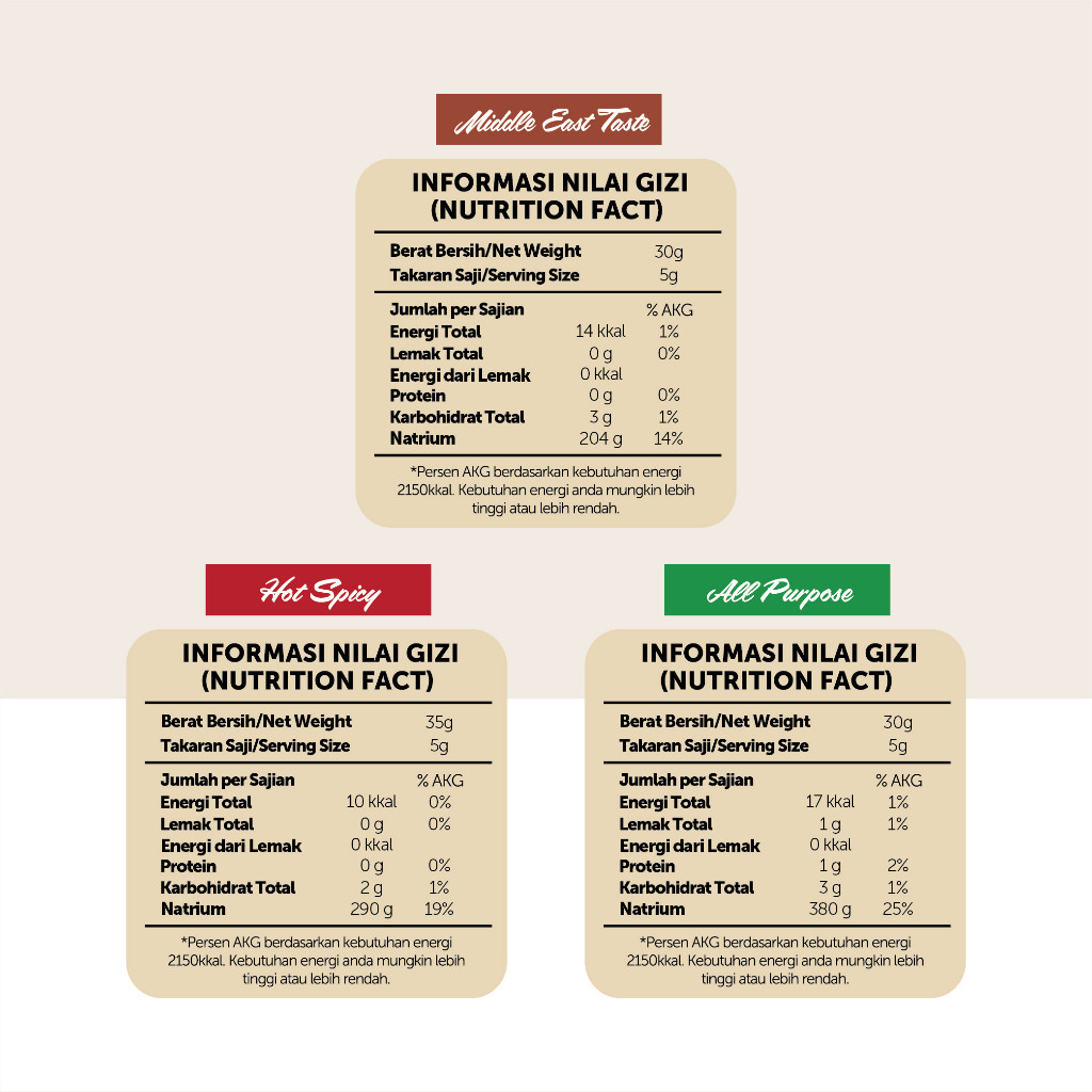 

Nourish Seasoning, Bumbu Marinasi Kering / Diet Defisit Kalori