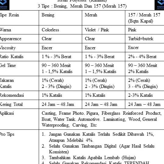 Resin Bening 108 5Kg + Katalis 250 Gram - Yukalac SHCP Resin Perahu