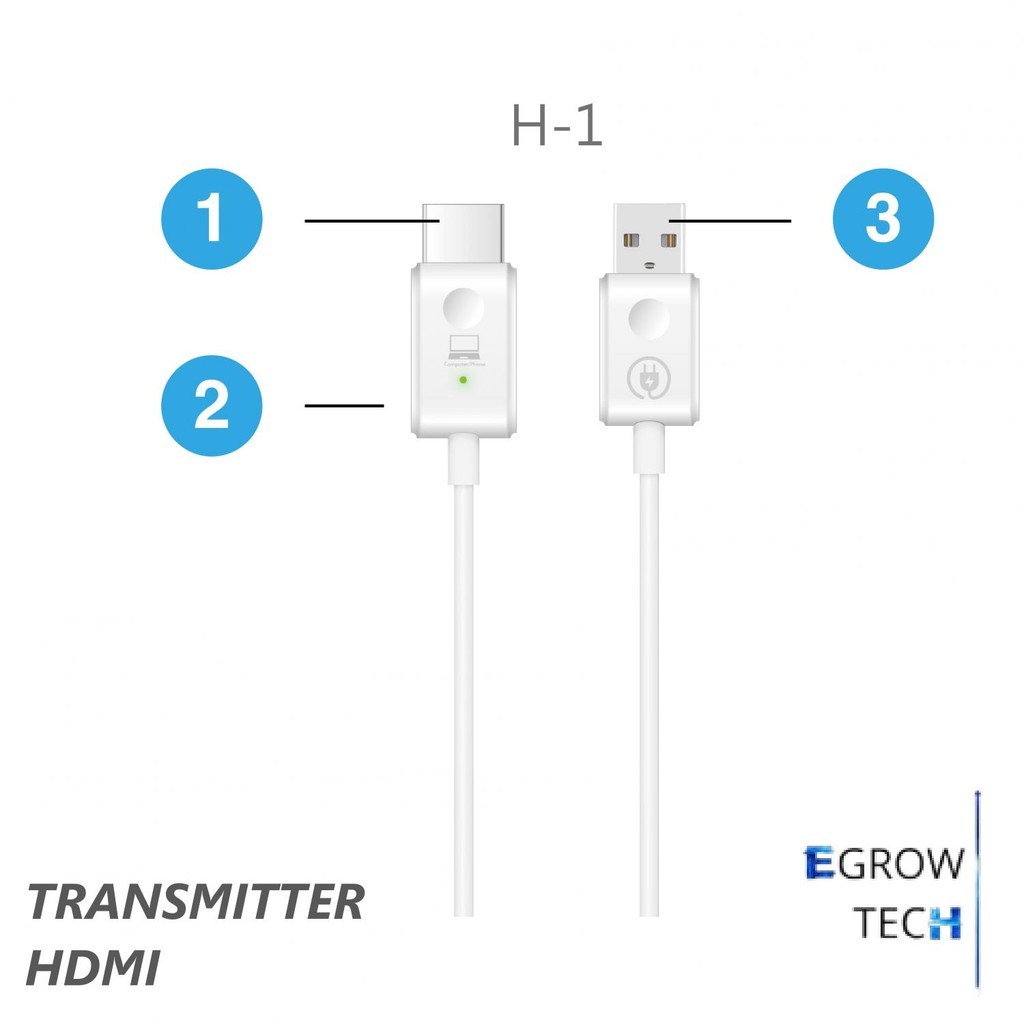 EGROW EZCast Compact Mate 2 HDMI Wireless Transmitter and Receiver 1080p - H1R1