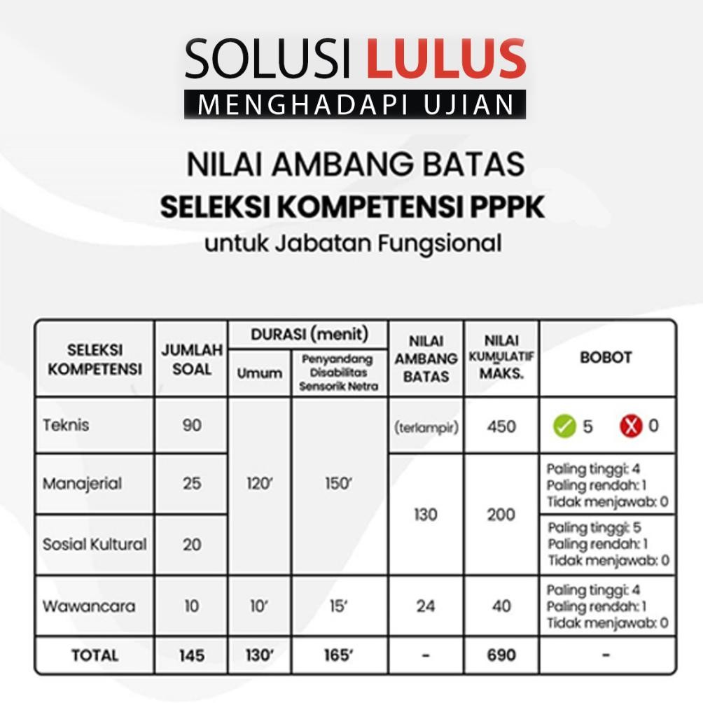 VD08 PERINGKAT 1 TES PPPK DOKTER UMUM 2024 Premium