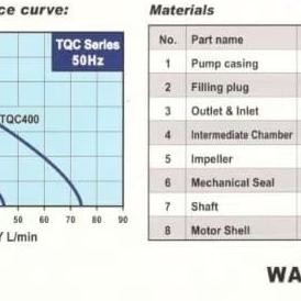 Pompa Dorong Walrus Tqc400 Pompa Booster Pendorong Water Heater