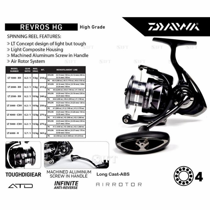 Reel Daiwa Revros Hg Lt [2020] Power Handle Garansi 1000 - 6000