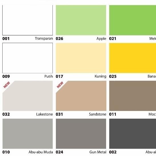 NO DROP ANTI BOCOR 4KG GALON / NO DROP WATER PROOFING 4KG GALON