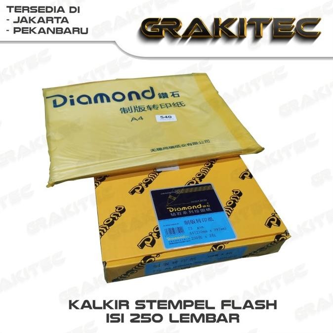 

TERMURAH - Kertas Kalkir (250 Lembar) / Tracing Paper Ukuran A4 73 Gsm