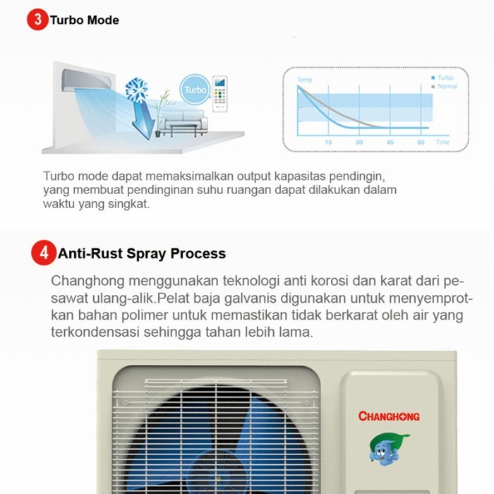 READY STOKKK AC Changhong Floor Standing 3 PK CHFS-24LA