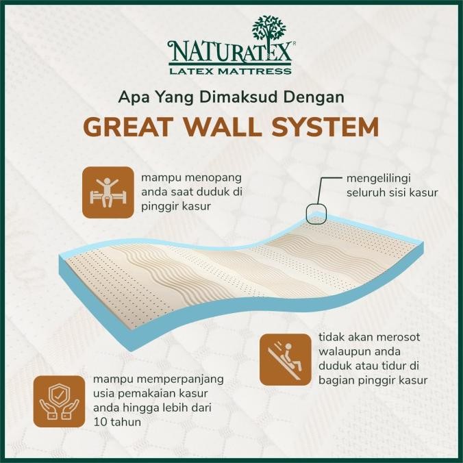 Kasur Latex Naturatex Premier uk. 160x200 cm