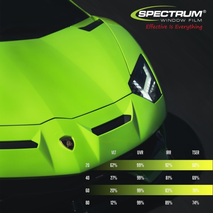 Kaca Film spectrum Full blok