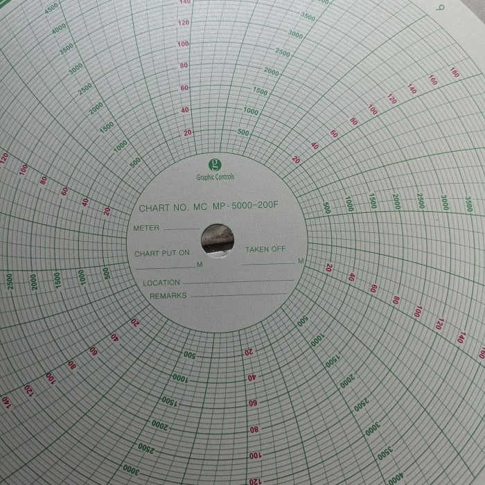 

Paper Chart Barton MP-5000-200F dan MP-10000-200F
