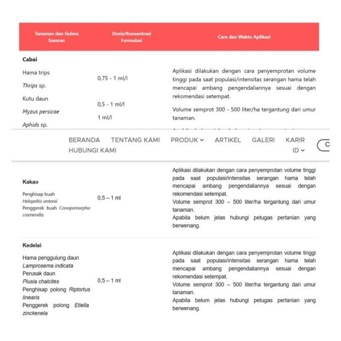 Brasso 400Ml Brasso 250 Ec - 400Ml (Insektisida) Terbaru Harga Murah