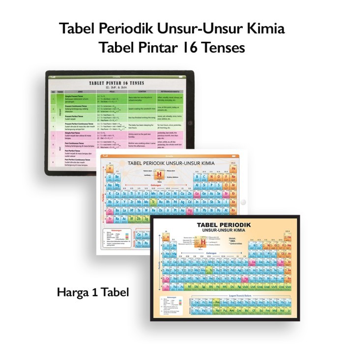 

Tabel Periodik Unsur Kimia dan Pintar 16 Tenses SD SMP SMA Universitas