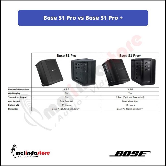 Speaker Aktif Portable Bluetooth Bose S1 Pro+