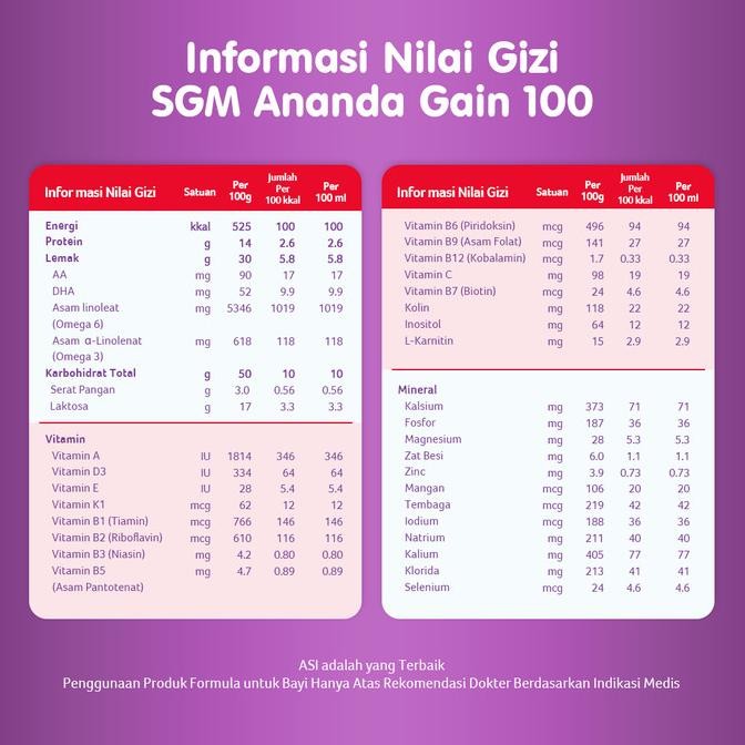 

Sgm Ananda Gain 100 0-12 Bulan 400 Gr / Susu Anak / Kia Farma Termurah