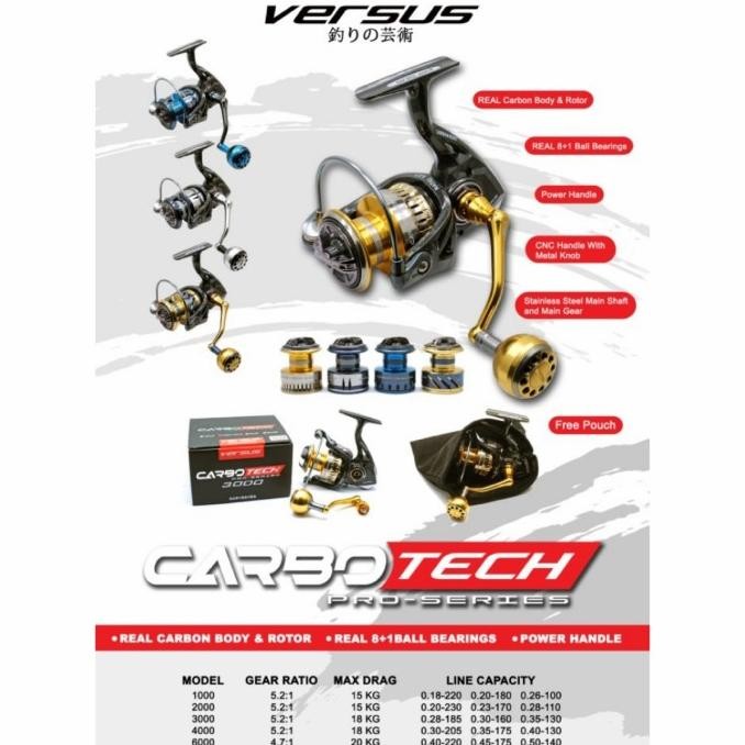 Reel Versus Carbotech Pro Series 1000 PH SALE