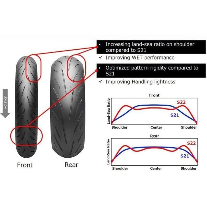 Ban Battlax S23 Depan / Belakang 120/70 160/60 180/55 190/55 190/50 200/55 - 17 Ninja CBR ZX25R R6