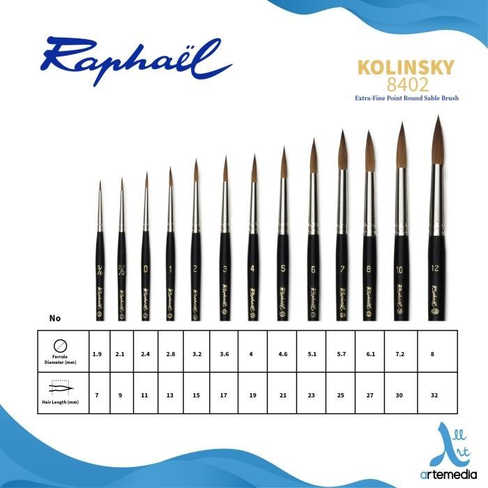 

KUAS LUKIS RAPHAEL 8402 EXTRA FINE POINT ROUND KOLINSKY SABLE BRUSH