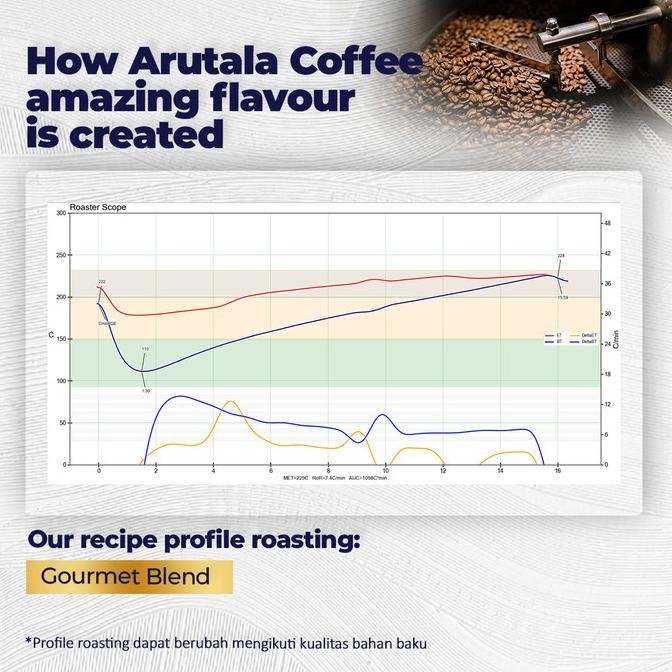 

Arutala Gourmet Blend Kopi - For Manual Brewed Coffee - 500 Gram