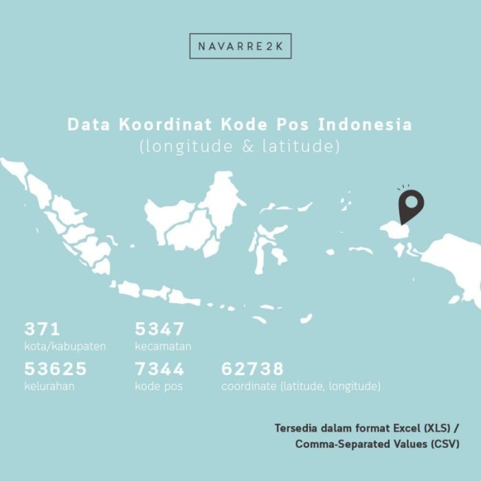 

Terlaris Data Koordinat LatLong Kota/Kabupaten, Kecamatan, Kelurahan, Kode Pos SALE