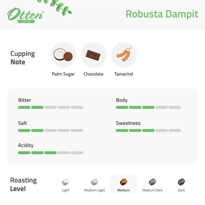 

Kopi Robusta Dampit 200G - Biji / Bubuk Kopi Coffee