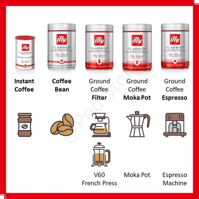 

Ground Coffee illy / Bubuk Kopi Premium italia Medium Roast 250gr
