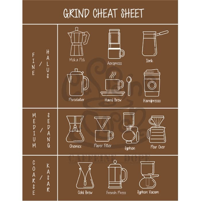 

Kopi Arabika Malabar 1 Kg Single Origin Bean/Biji & Ground/Bubuk