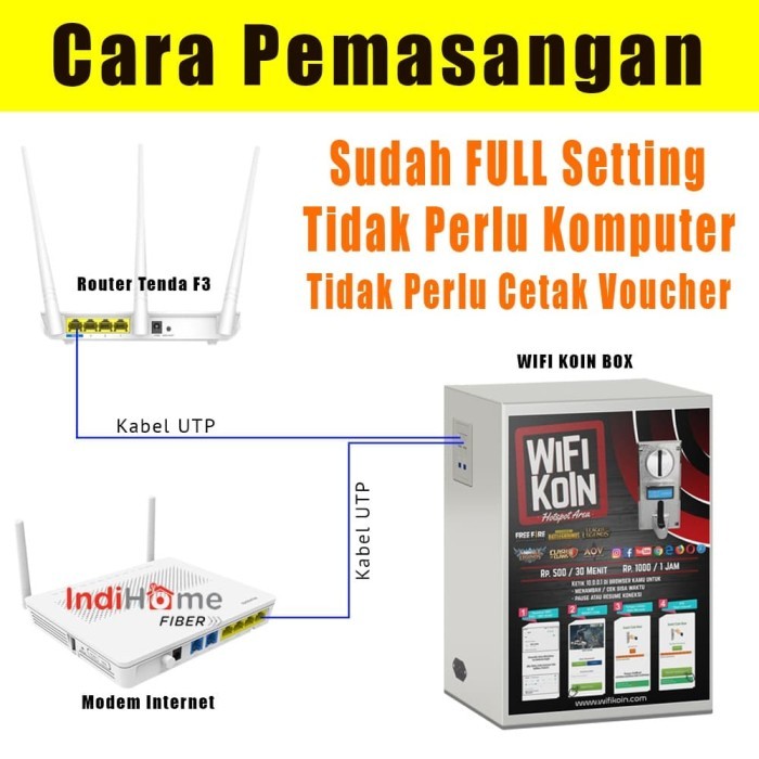TERBARU Paket Usaha Wifi Hotspot Sistem Koin