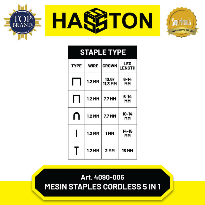 

Hasston Mesin Staples Cordless 5 In 1 / Cordless Staples Gun(4090-006) Terlaris