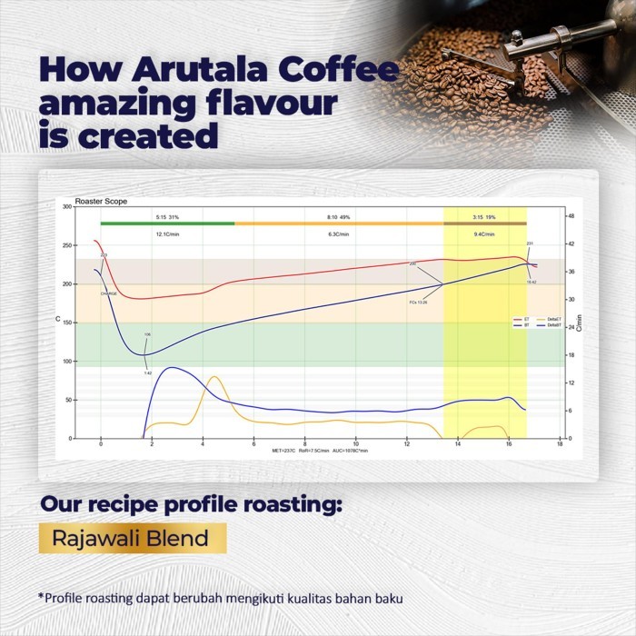 

Arutala X Barista Indonesia Rajawali Blend 1Kg