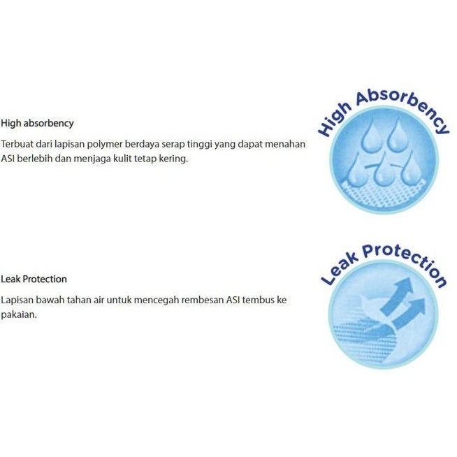 

Baby Safe Breast Pad Daya Serap 120Ml Bantalan Yerap Asi