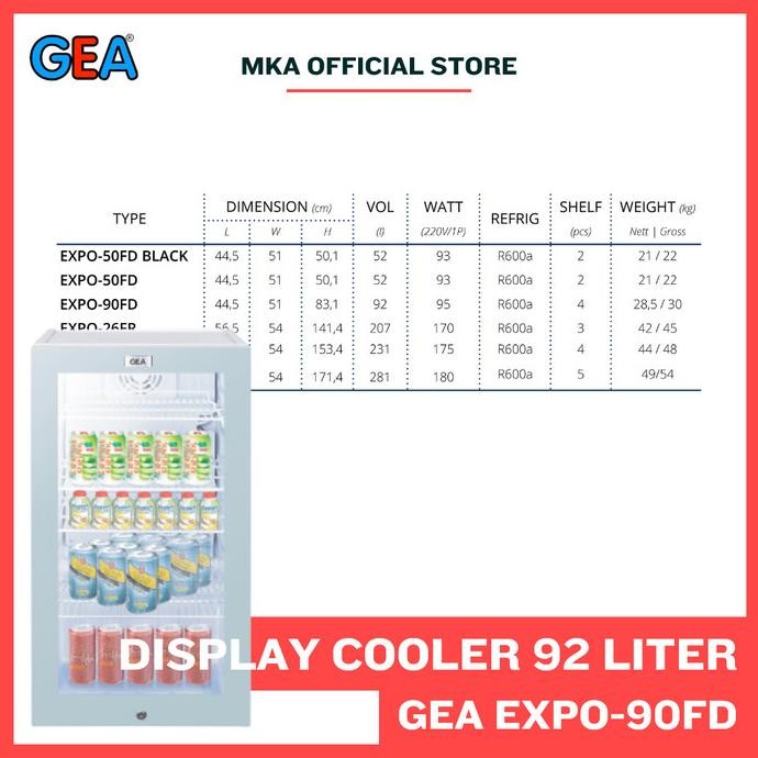 

TERSEDIA GEA EXPO 90FD SHOWCASE MINI / EXPO 90-FD