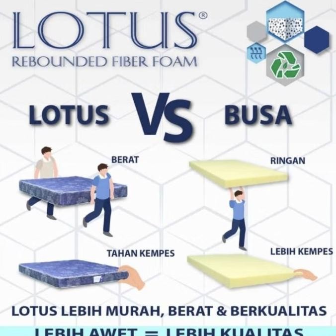 Kasur Busa Super Rebonded Lotus 90x200 (Platinum)