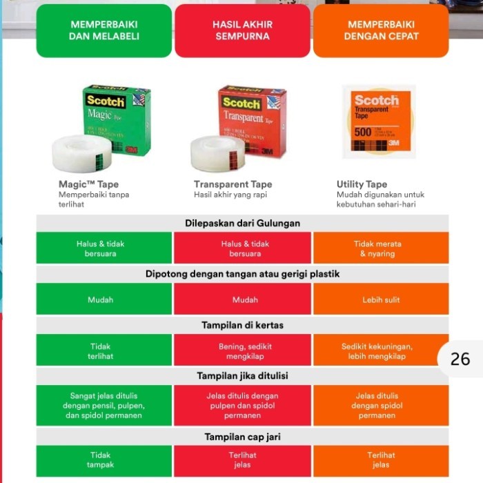 

Magic Tape Scotch 3M 810