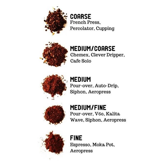 

Ready Kopi Gayo Espresso Blend 200 Gram - Bubuk / Biji - Sentra Kopi - Preum Coffee