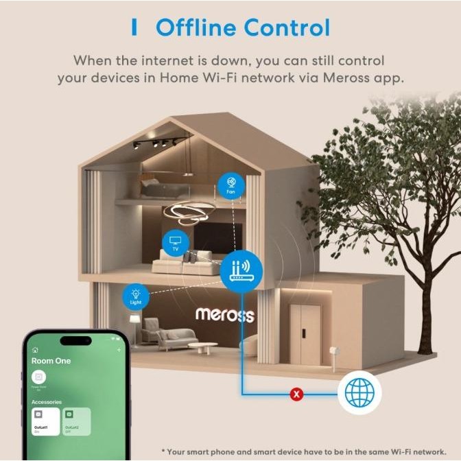 Meross Smart Dual Plug Colokan Soket Indo Homekit Smartthings - Wifi