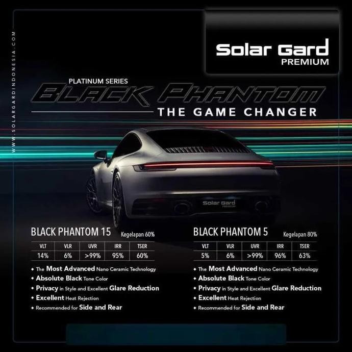 Kaca Film SolarGard BlackPhantom (Full Keliling)