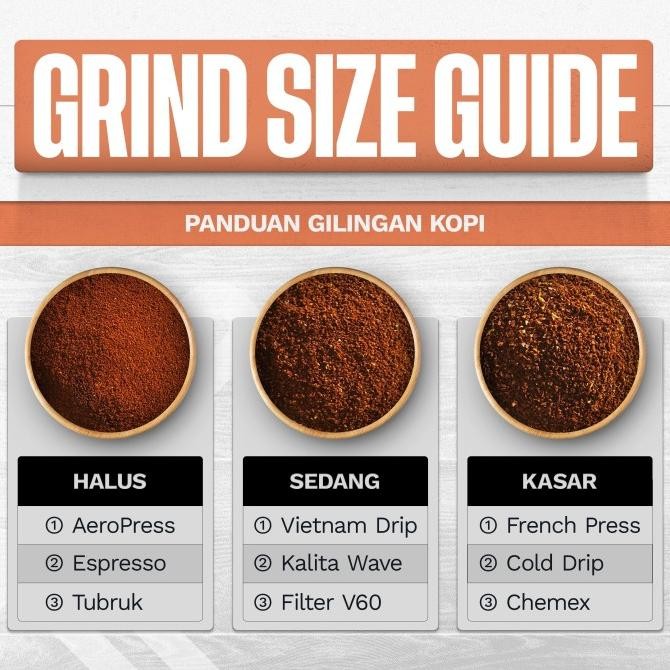 

Biji Kopi Arabica Brazil 1Kg Espresso Coffe Based By Sakha Coffee Roastery