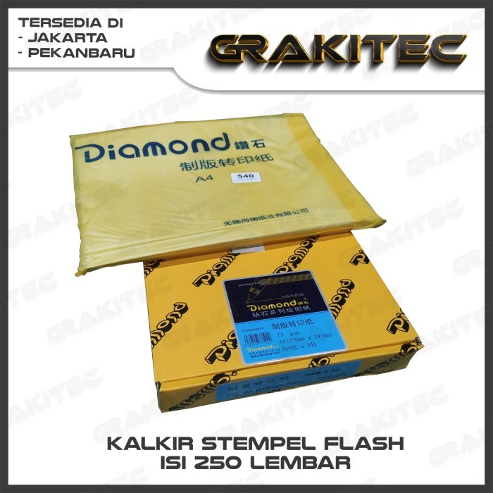 

Kertas Kalkir (250 Lembar) / Tracing Paper Ukuran A4 73 Gsm