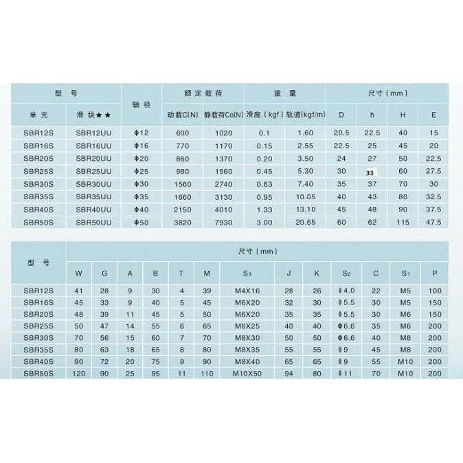 Sbr12 Linear Guide Rail: 2Pcs Sbr12 - 200Mm Linear Guide + 4Pcs