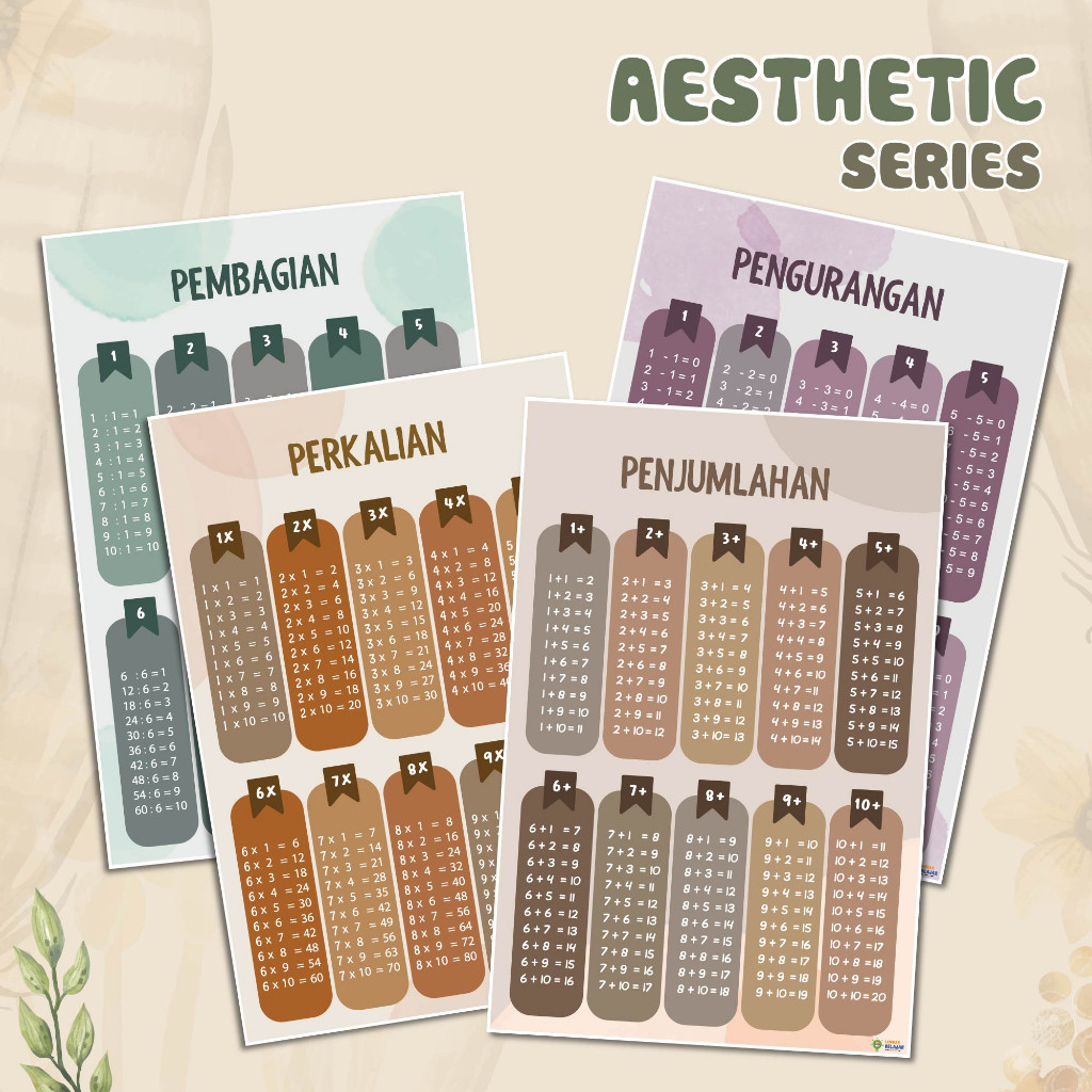 

Adaajaa Poster Belajar Berhitung Penjumlahan Perkalian Pengurangan Pembagian - Poster Edukasi Lembar