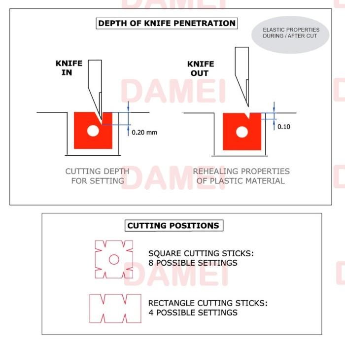 

Tatakan Mesin Potong Kertas Wohlenberg 115 Cutting Stick Offset Print