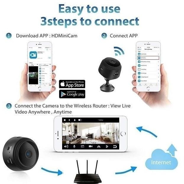 SCURE CAM HIDDEN CAMERA WIRELESS ORIGINAL