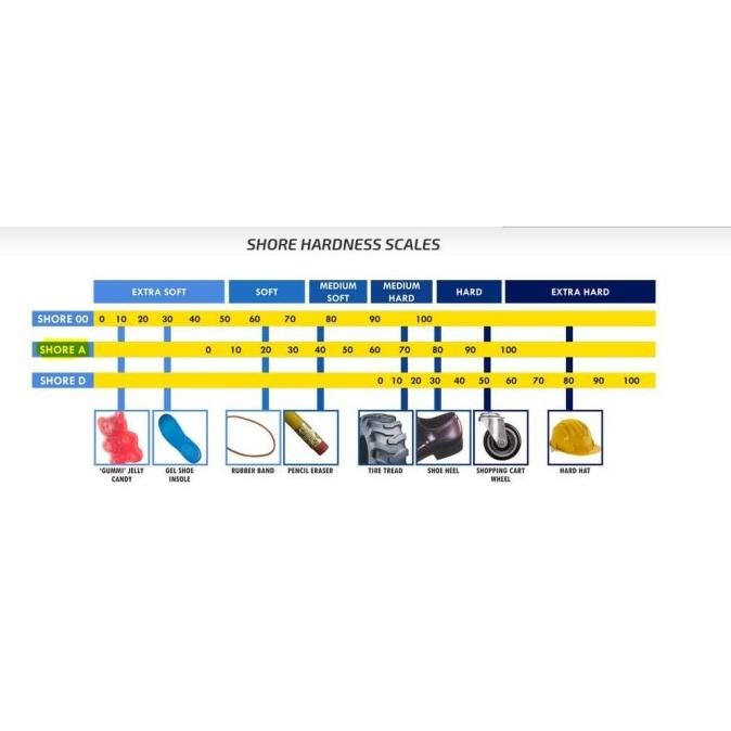 Promo Silicone Rubber RTV 00 Hardness Sangat Lunak 00A, 200gr COD