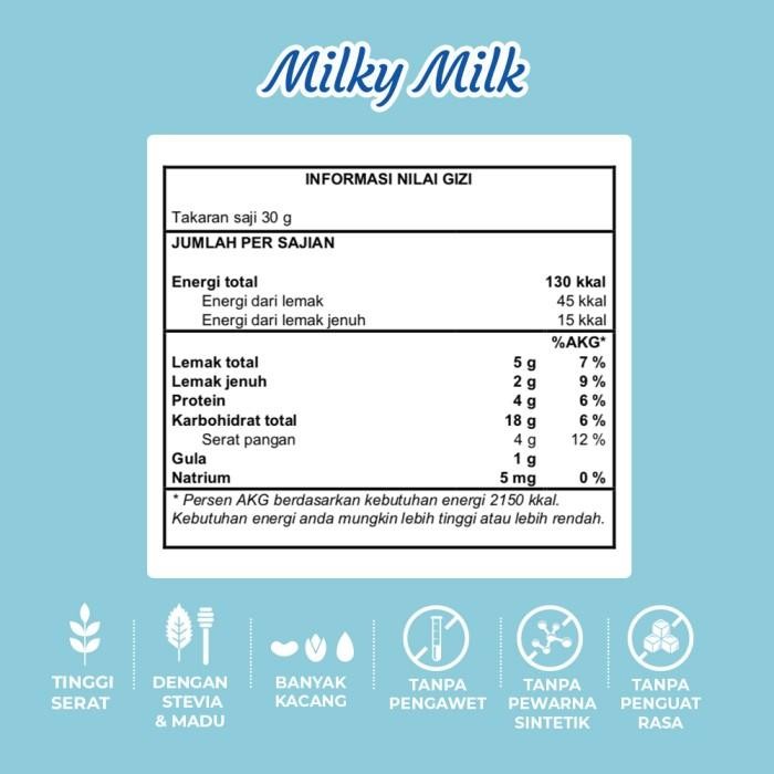 

Timur Tengah Grainnola Milky Milk 500 Gr Granola Cemilan Sehat , Oatmeal With Almond & Mete, Sereal Sarapan Sehat Rendah Kalori