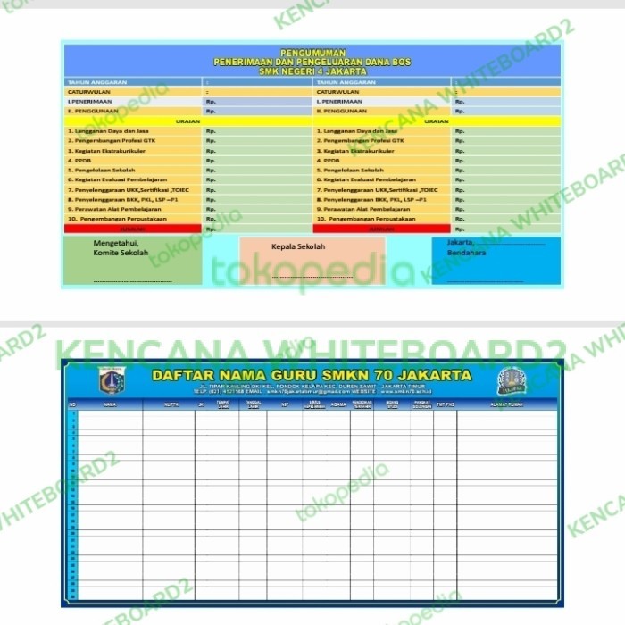 

Papan Data Dana Bos 100 150 Cm