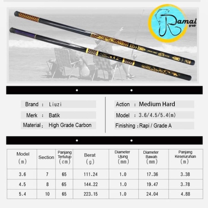 Joran Tegek Kagawa Batik Carbon 450 Hard Action