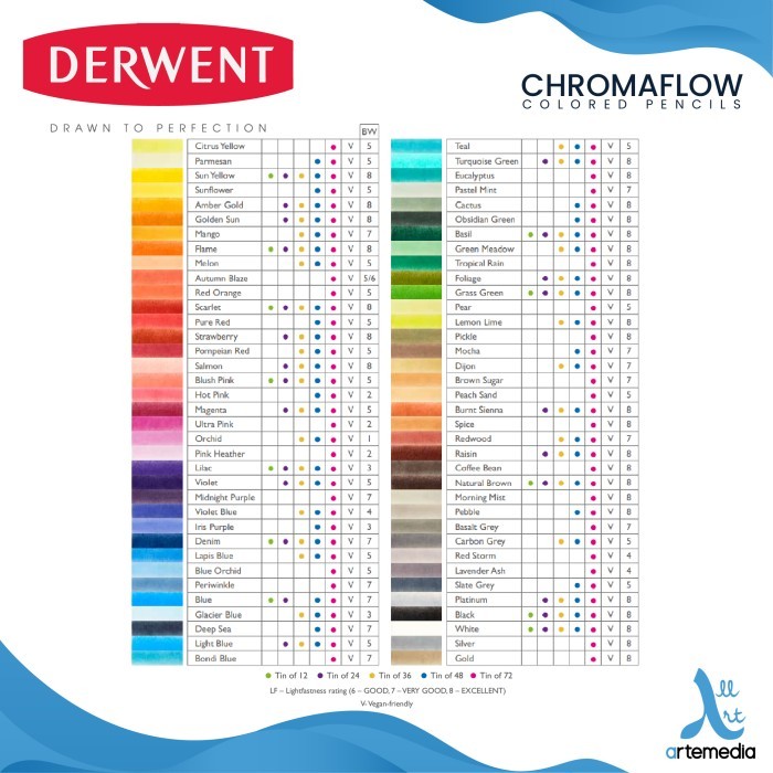 

SALE TERLARIS PENSIL WARNA DERWENT CHROMAFLOW PENCIL COLOR SET METAL TIN READYY