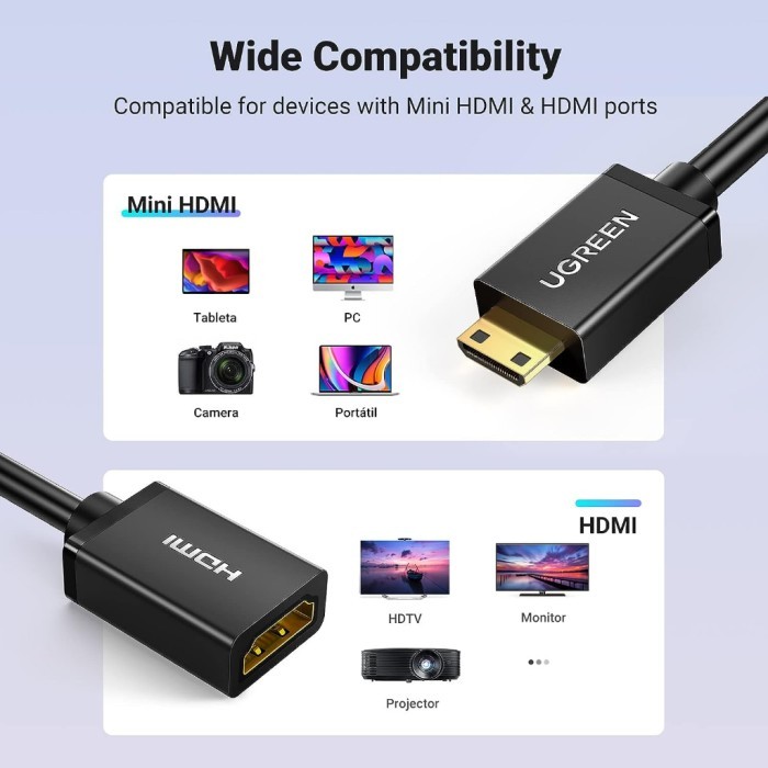 UGREEN Kabel Converter Mini HDMi to HDMi Female 1080p Adapter Mini Hdmi For PC Komputer Monitor